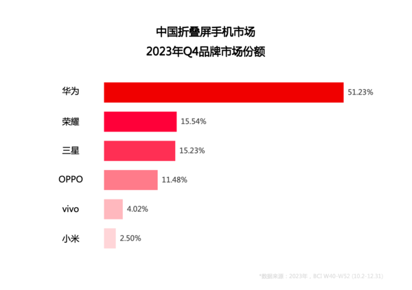 势：华为领衔折叠屏 小米要加油了AG电玩国际2024年五大手机趋(图9)