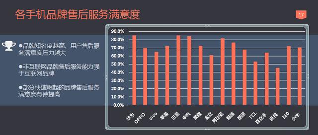 S第一 红米魅族OPPO均在榜单亚游ag电玩TOP10手机质量6(图3)