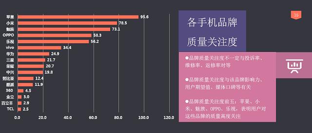 S第一 红米魅族OPPO均在榜单亚游ag电玩TOP10手机质量6(图4)