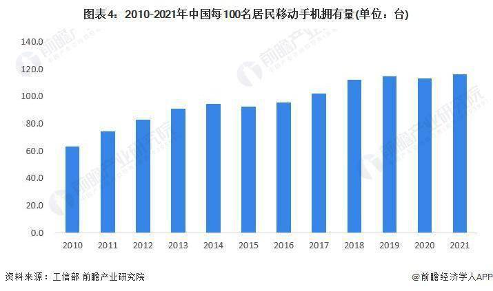 市场现状分析 中国智能手机出货量有所下滑AG真人网站2023 年中国智能手机行业