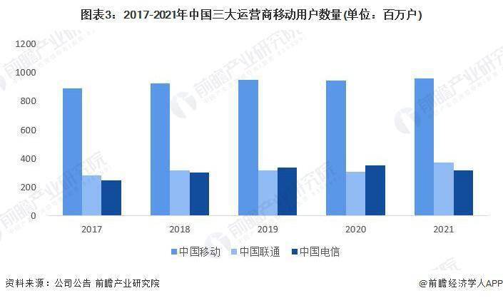 市场现状分析 中国智能手机出货量有所下滑AG真人网站2023 年中国智能手机行业(图3)